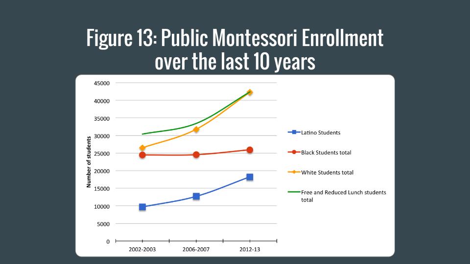 Public Enrollment Last 10 Years