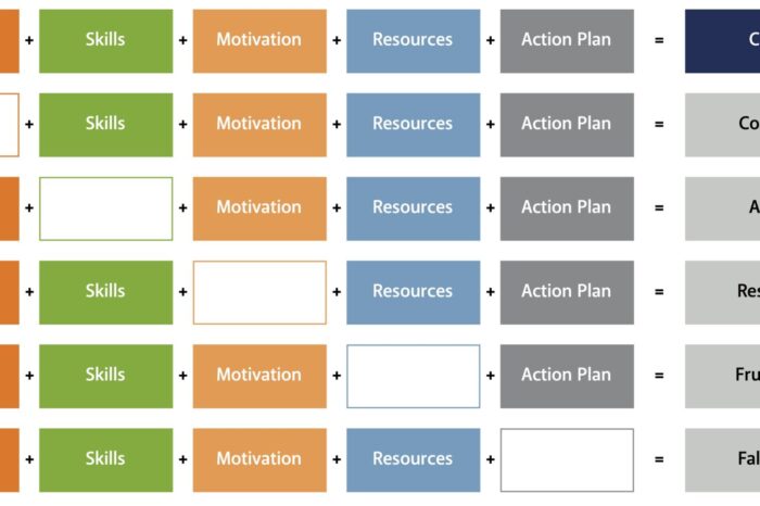 Implementation science, Montessori style