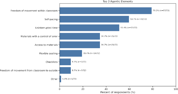 The prepared environment as behavior support